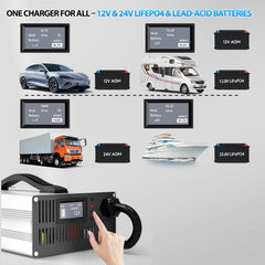 12V/24V LiFePO4 & AGM All in One Battery Charger