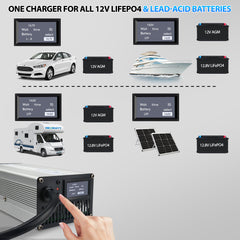 12V LiFePO4 & AGM All in One Charger